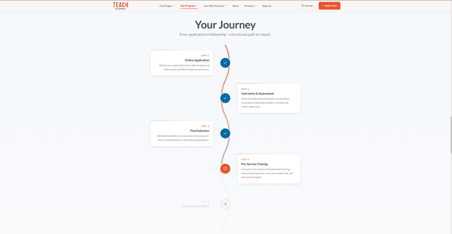 Program page on desktop showing the application and training stages as connected step cards