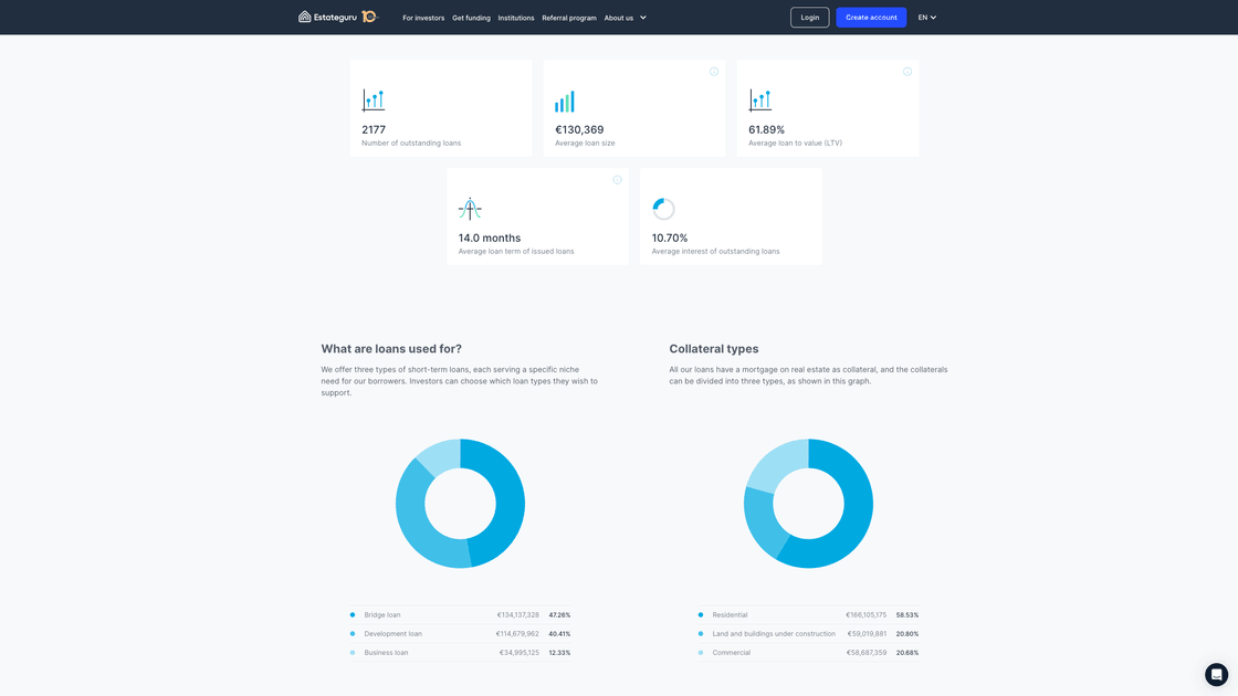 Financial Reports